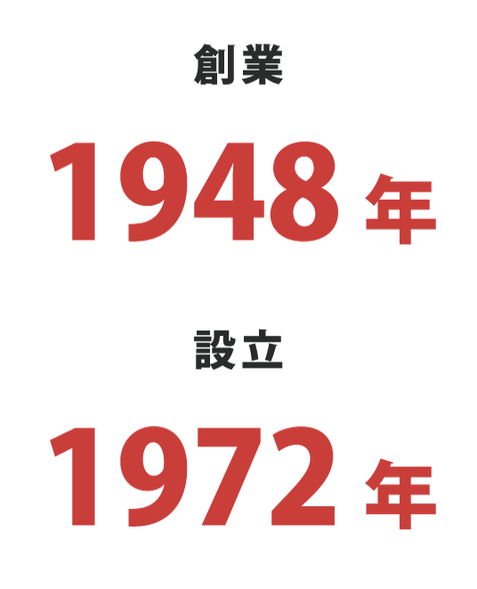 創業・設立