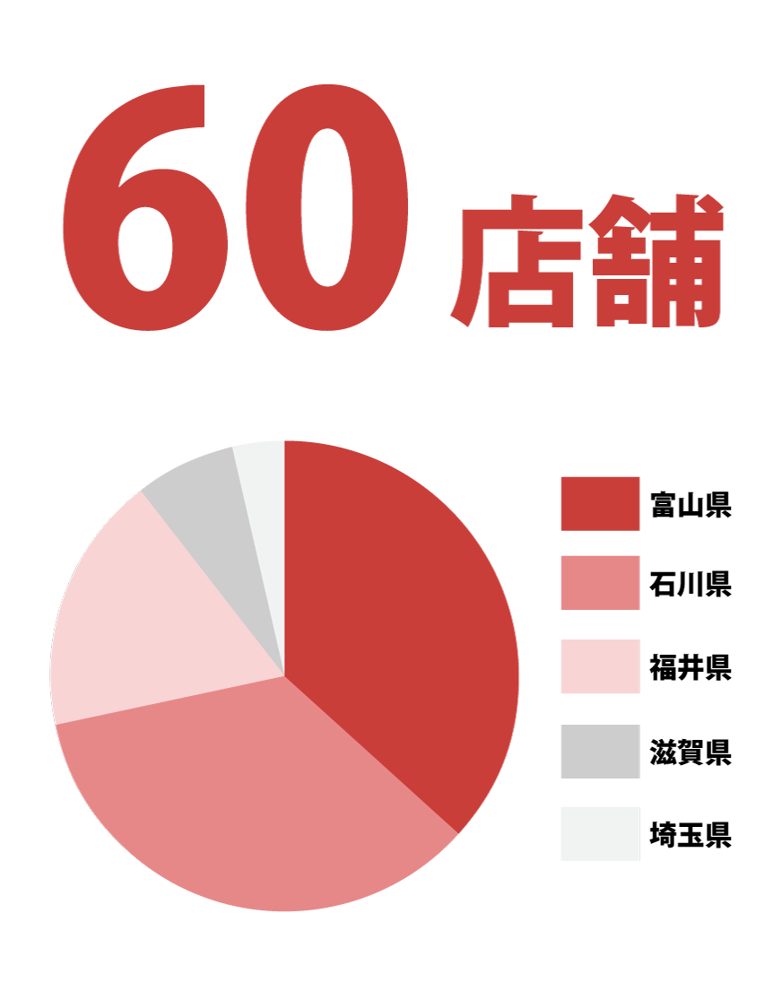 店舗数