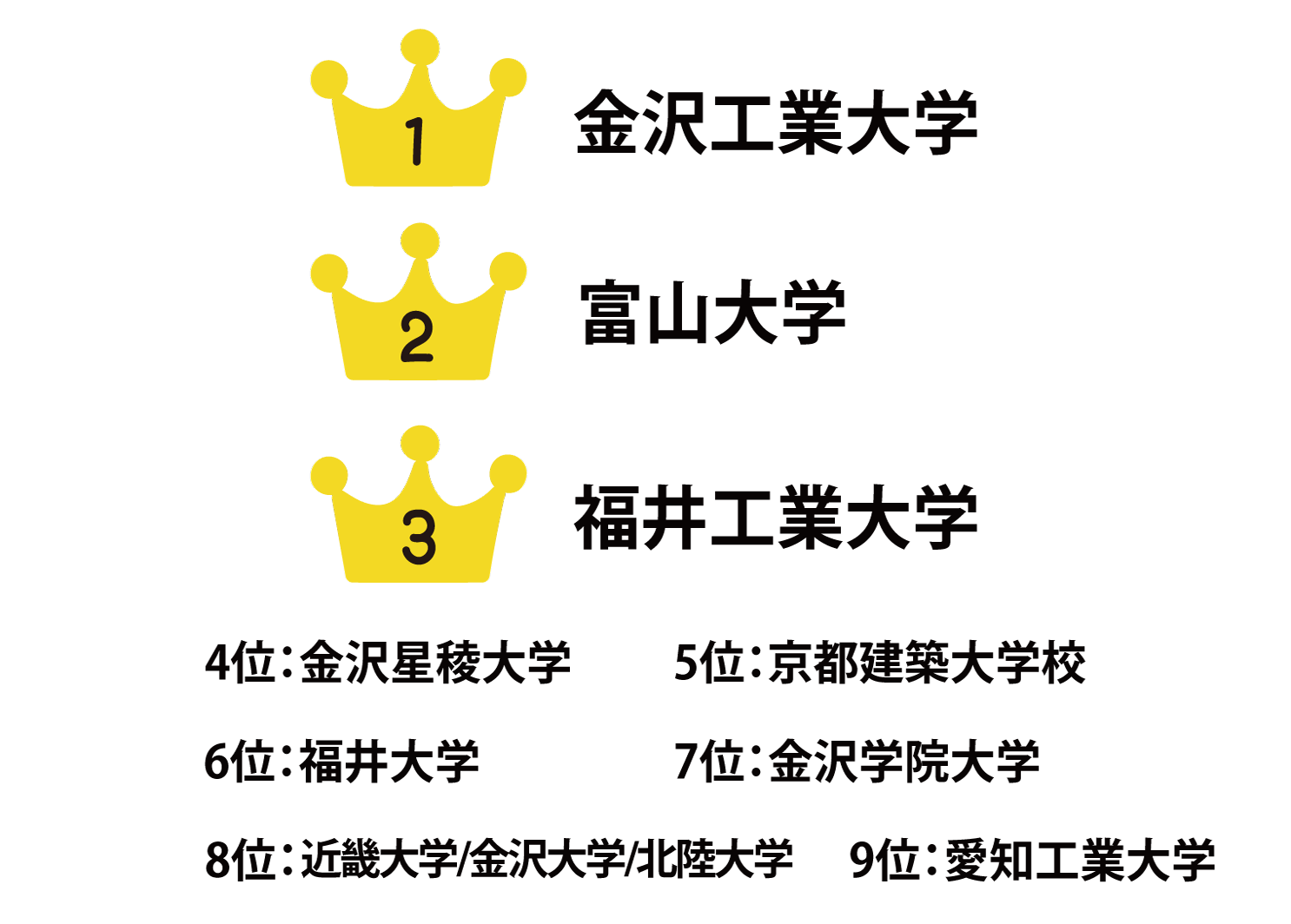 出身校ランキング