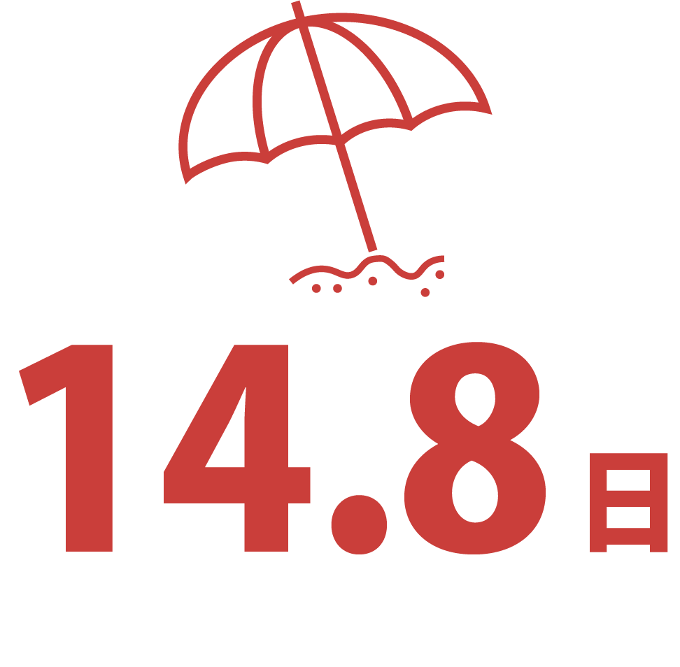 平均有給取得日数