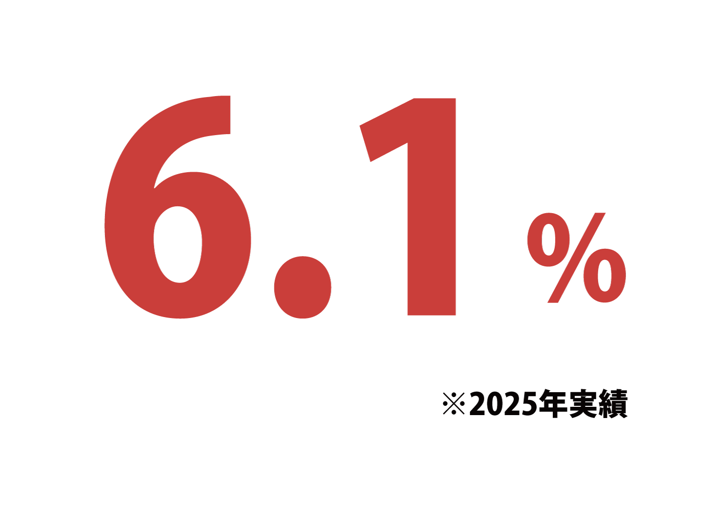 離職率